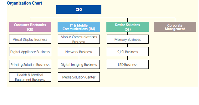 sony organizational chart 2019 ericsson management